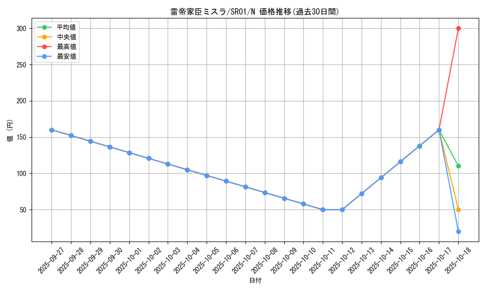 card_6705_series_14482_rarity_1_graph