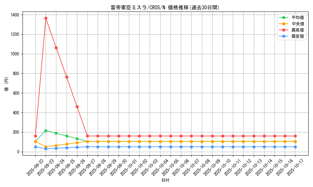 card_6705_series_15207_rarity_1_graph