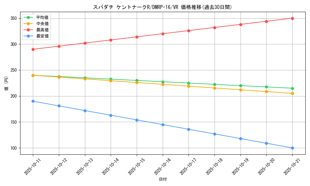 card_67060_series_65424_rarity_101809_graph