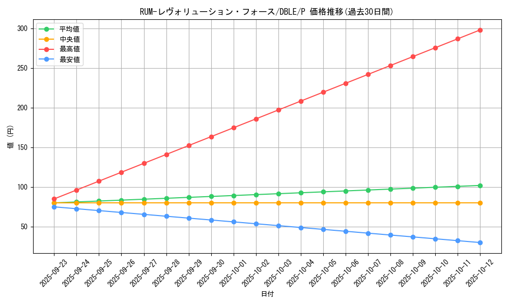 card_6706_series_12609_rarity_2_graph