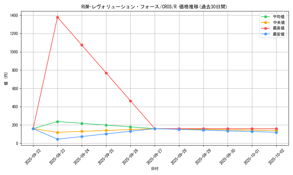 card_6706_series_15207_rarity_62_graph