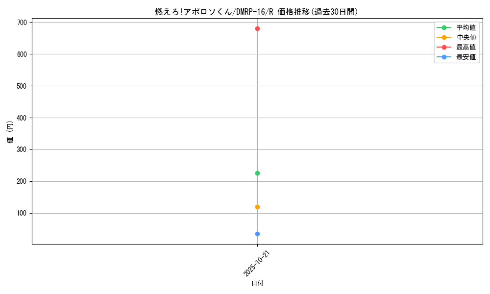 card_67078_series_65424_rarity_101829_graph