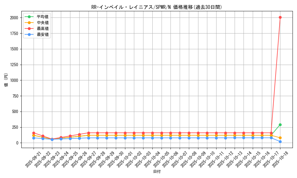 card_6707_series_14195_rarity_1_graph