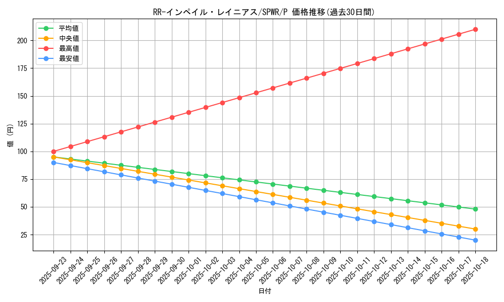card_6707_series_14195_rarity_2_graph