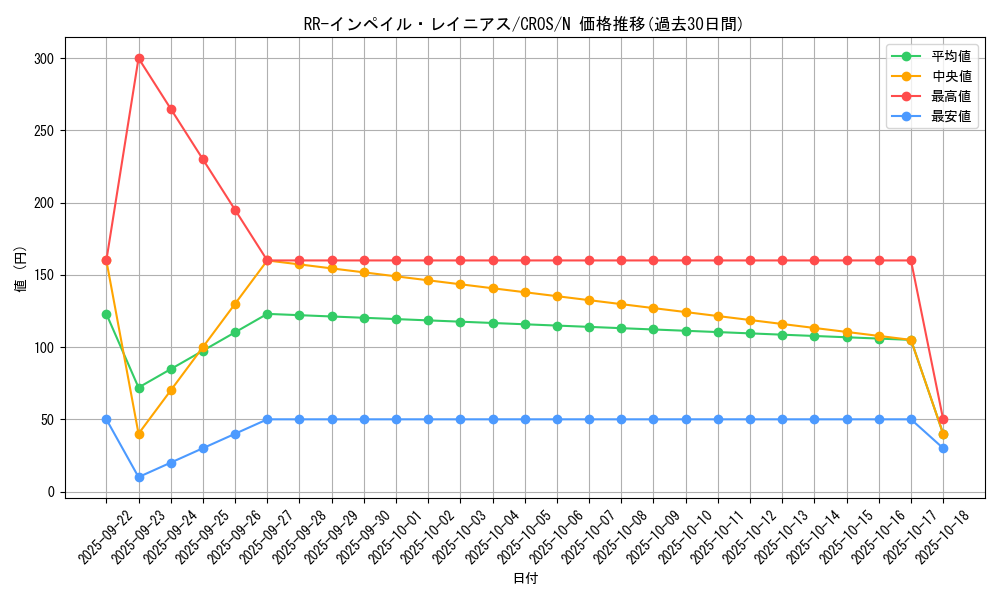 card_6707_series_15207_rarity_1_graph