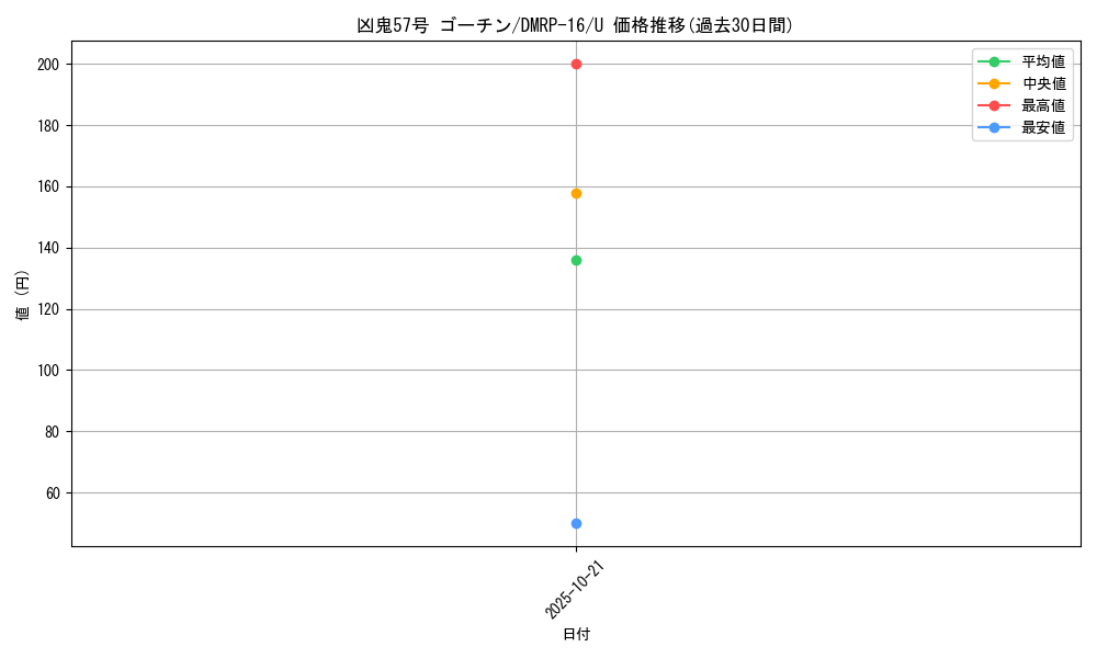 card_67086_series_65424_rarity_101855_graph