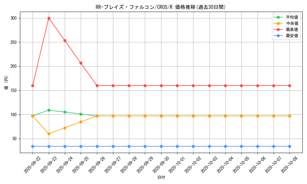 card_6708_series_15207_rarity_62_graph
