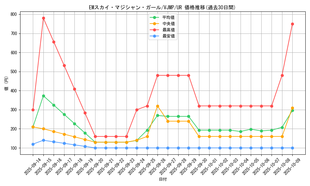 card_670_series_1277_rarity_7_graph