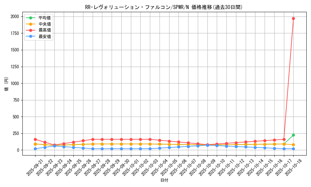 card_6710_series_14195_rarity_1_graph