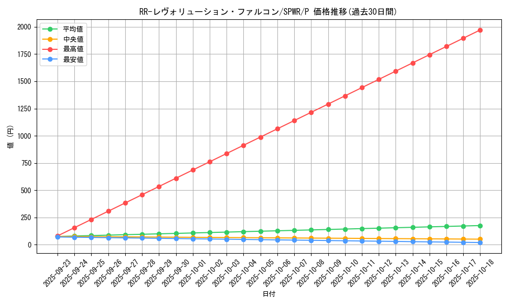 card_6710_series_14195_rarity_2_graph