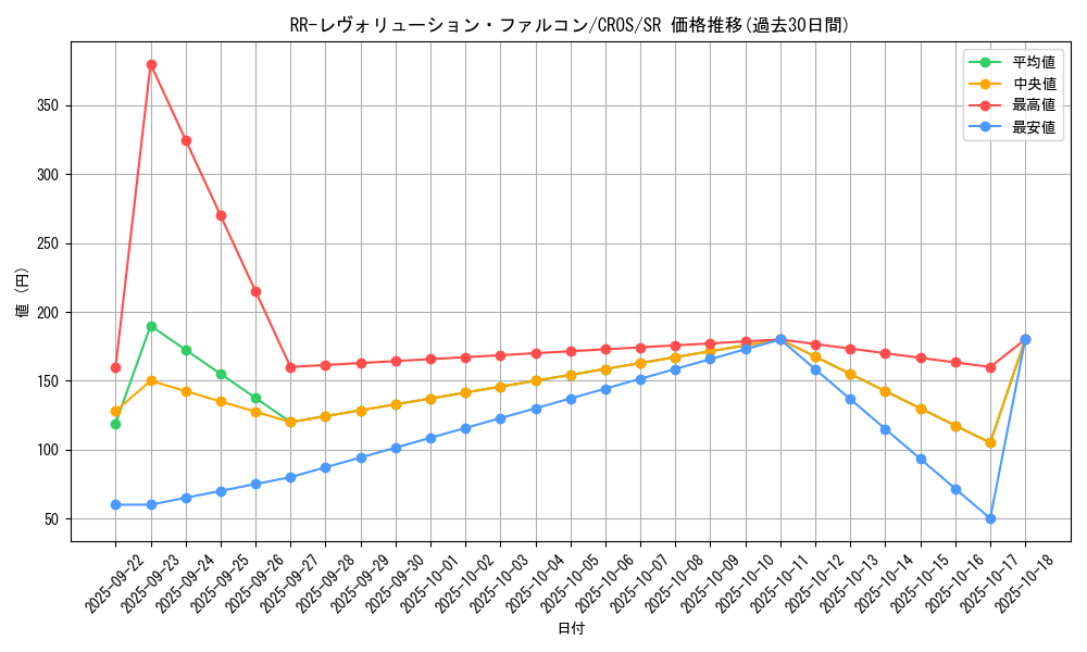 card_6710_series_15207_rarity_3_graph