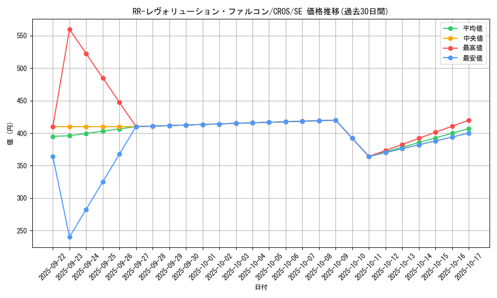 card_6710_series_15207_rarity_5_graph