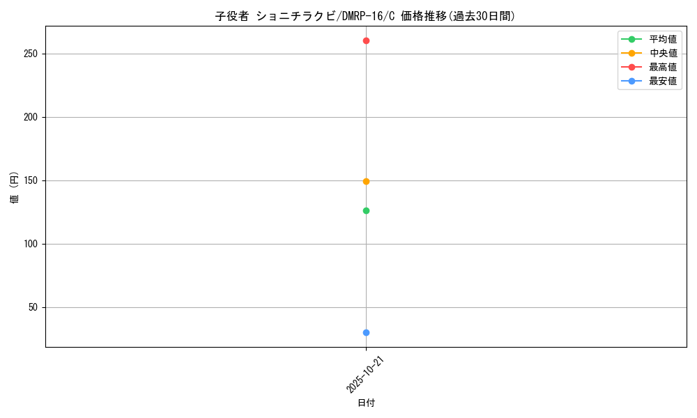 card_67115_series_65424_rarity_101888_graph
