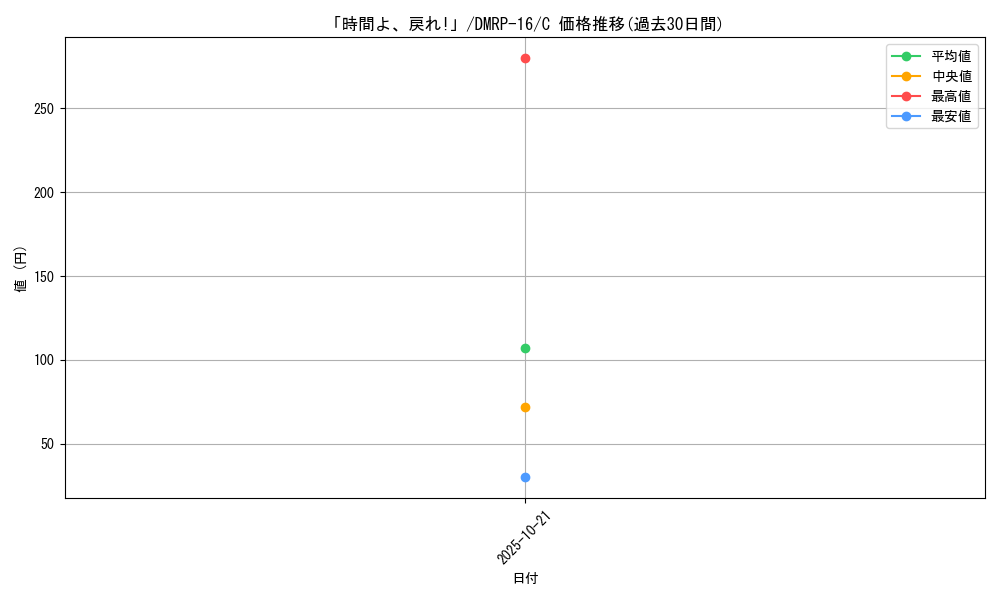 card_67117_series_65424_rarity_101888_graph