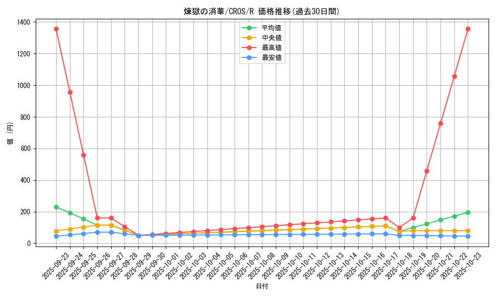 card_6711_series_15207_rarity_62_graph