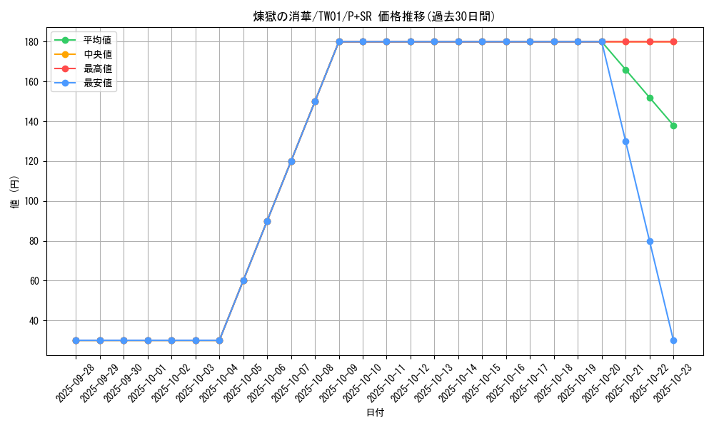 card_6711_series_1880_rarity_183_graph