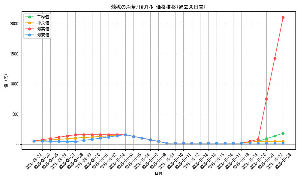 card_6711_series_1880_rarity_1_graph