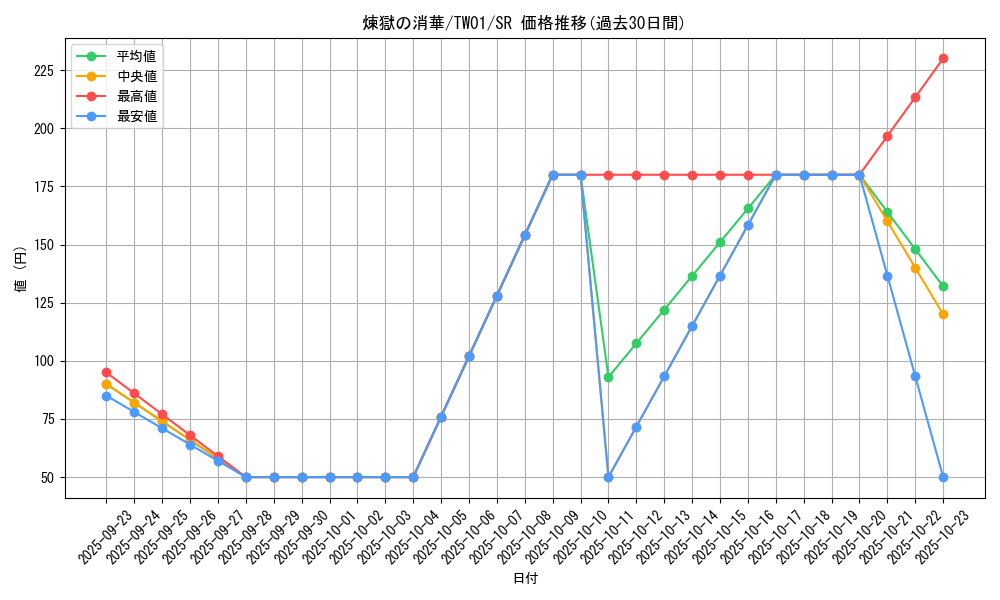 card_6711_series_1880_rarity_3_graph