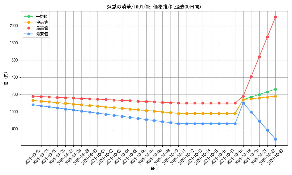 card_6711_series_1880_rarity_5_graph