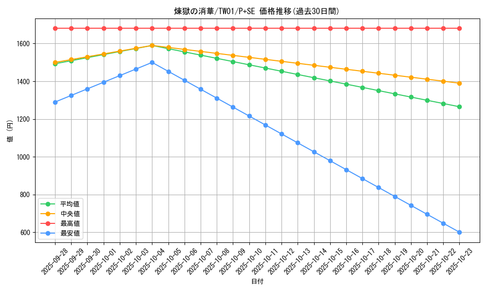 card_6711_series_1880_rarity_703_graph