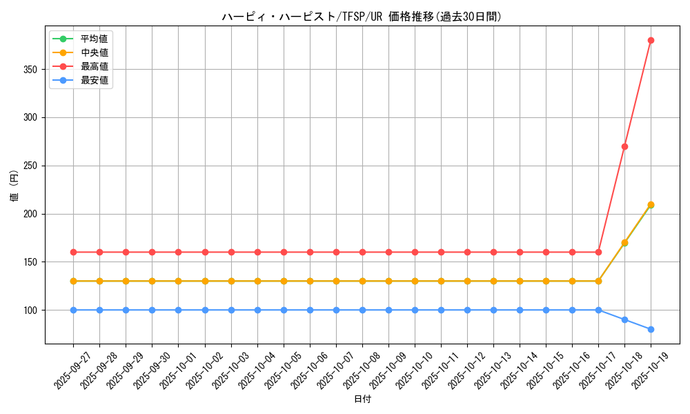 card_6712_series_15475_rarity_7_graph