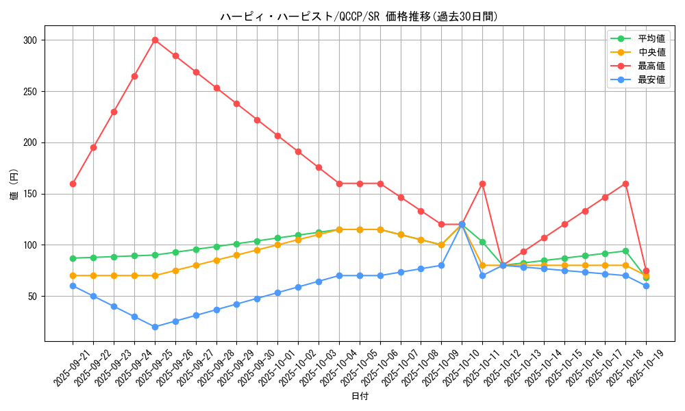 card_6712_series_2528_rarity_3_graph