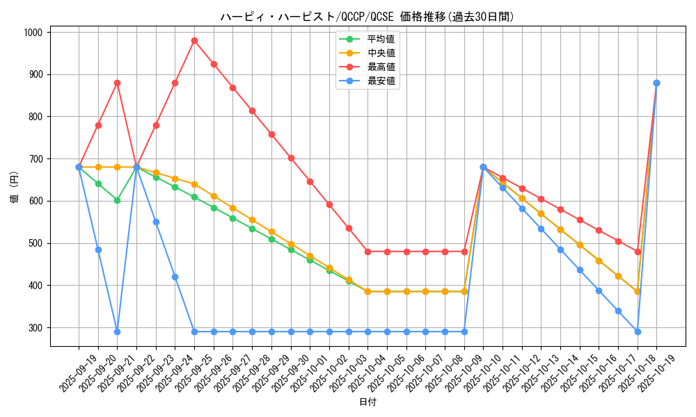 card_6712_series_2528_rarity_408_graph