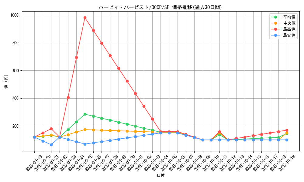 card_6712_series_2528_rarity_5_graph