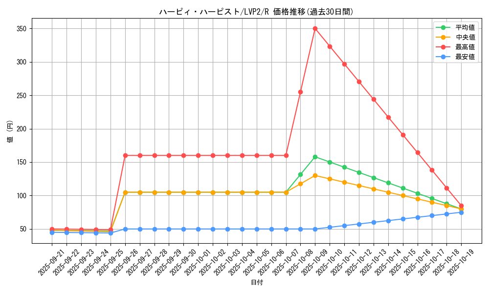 card_6712_series_9567_rarity_62_graph