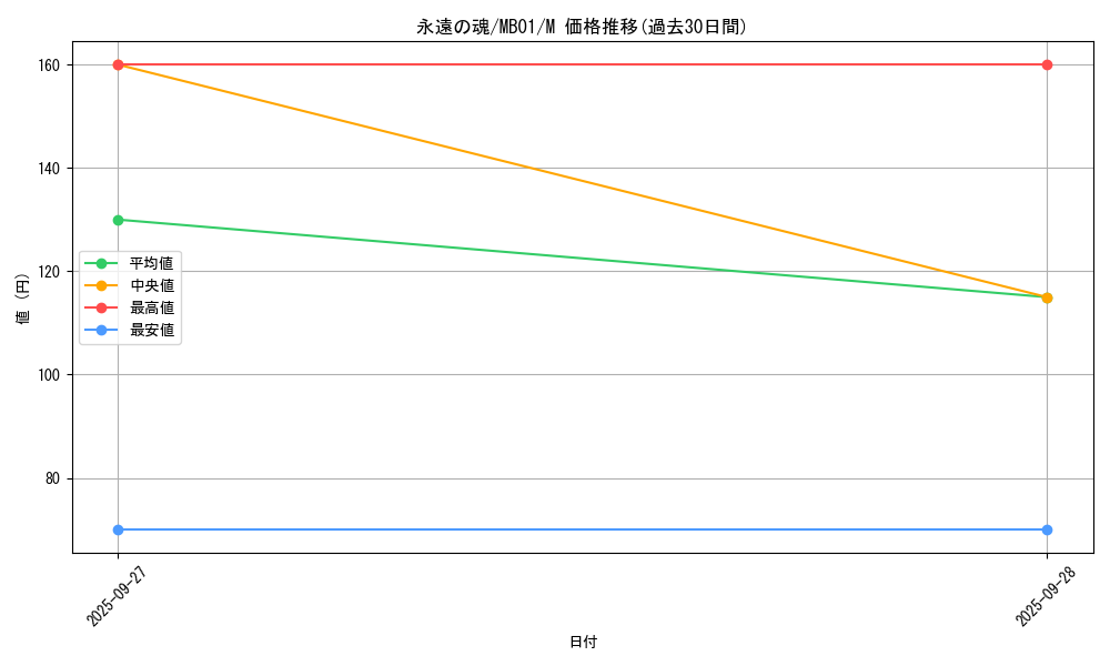 card_6713_series_14182_rarity_6209_graph