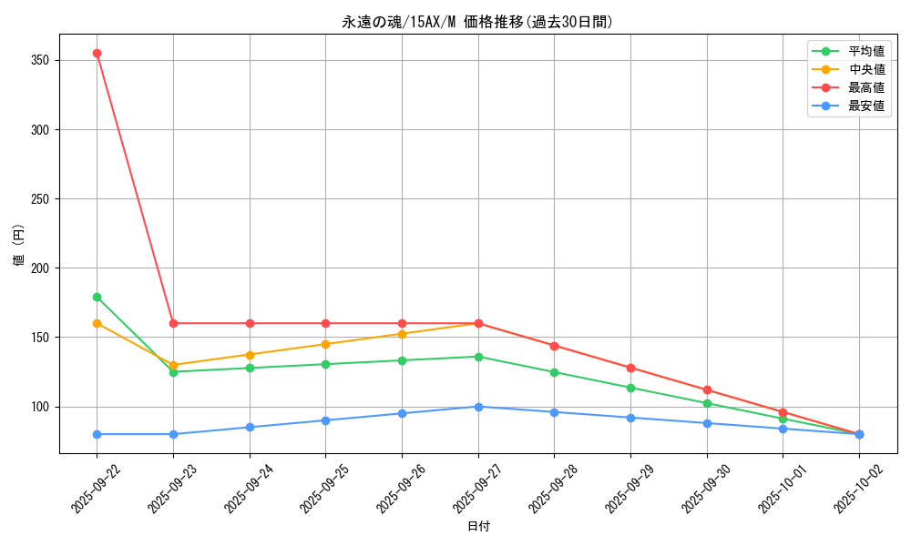 card_6713_series_15486_rarity_6209_graph