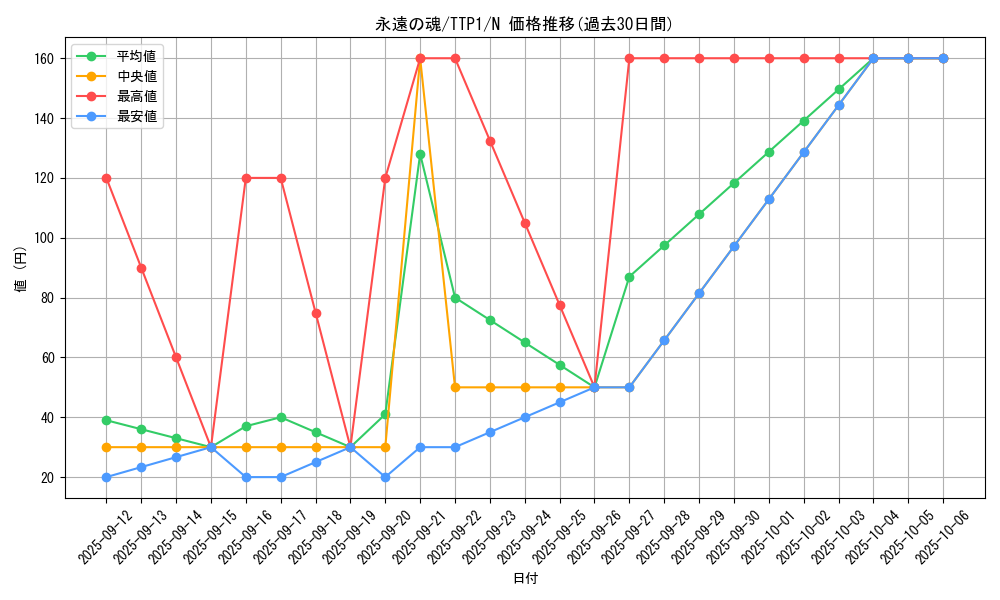 card_6713_series_184_rarity_1_graph