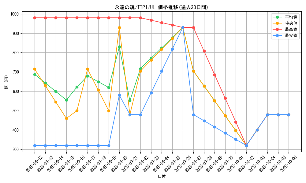 card_6713_series_184_rarity_77_graph