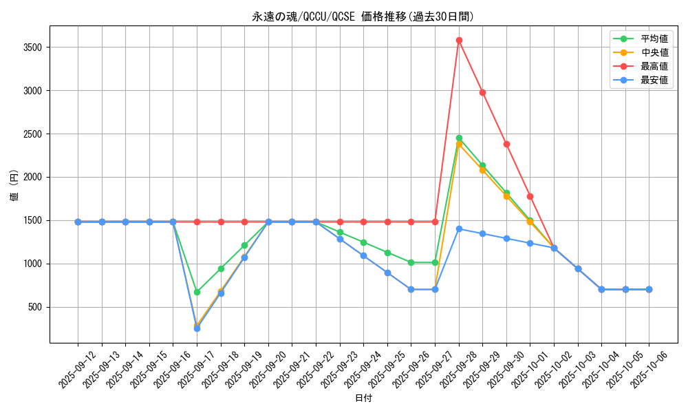 card_6713_series_2798_rarity_408_graph