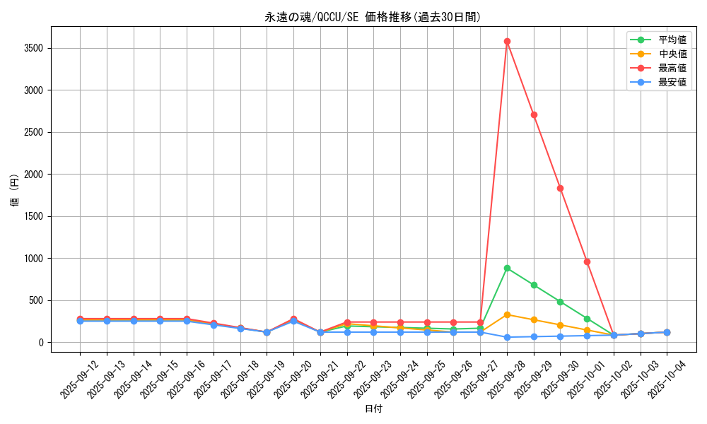 card_6713_series_2798_rarity_5_graph