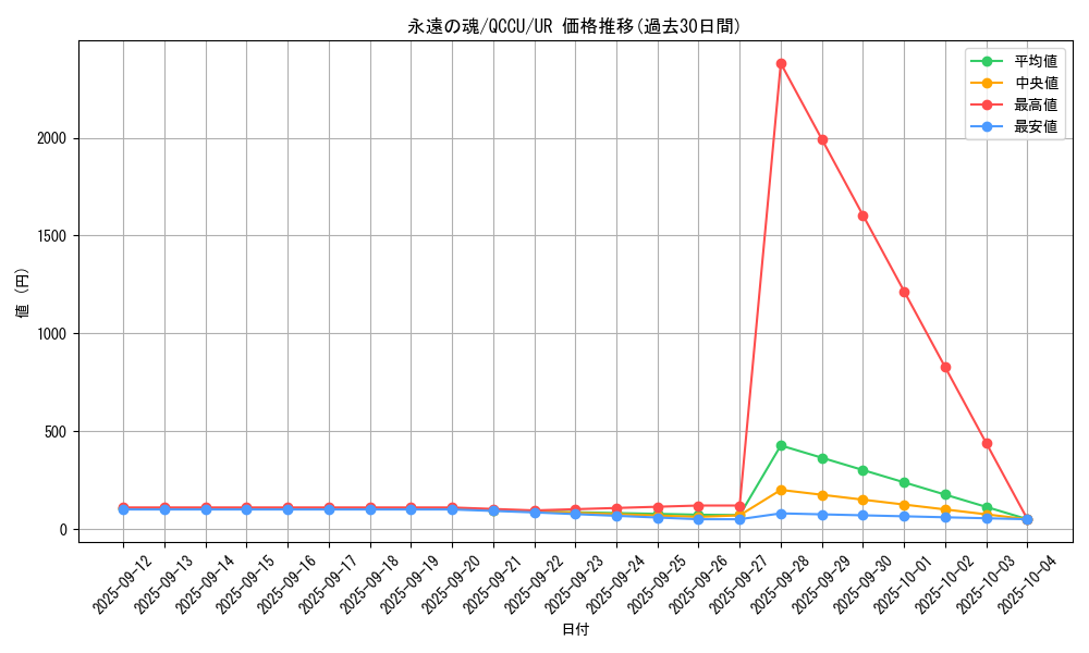 card_6713_series_2798_rarity_7_graph