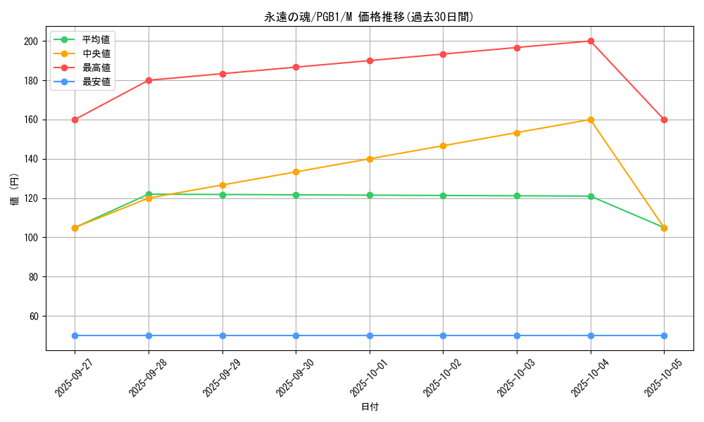 card_6713_series_6207_rarity_6209_graph