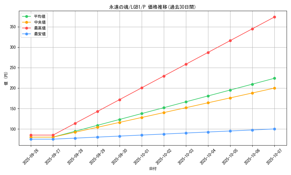 card_6713_series_7758_rarity_2_graph