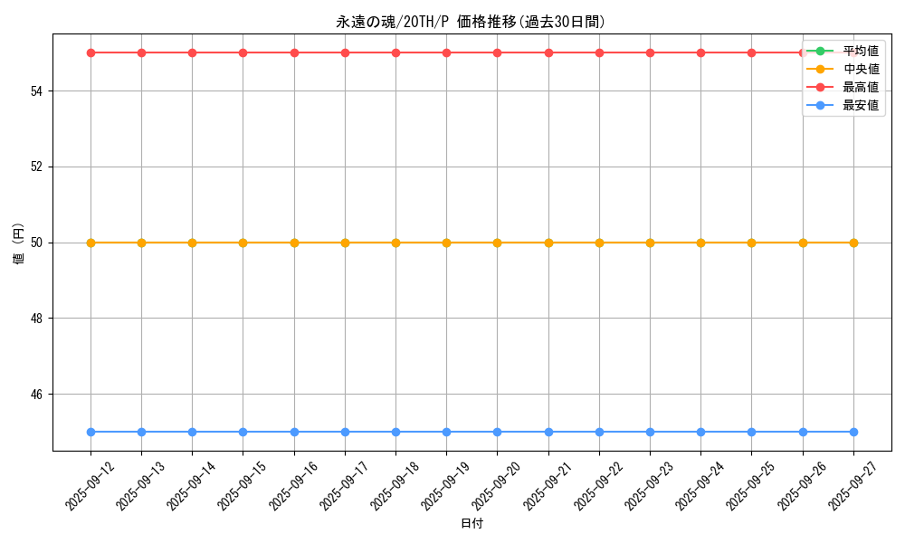 card_6713_series_9423_rarity_2_graph