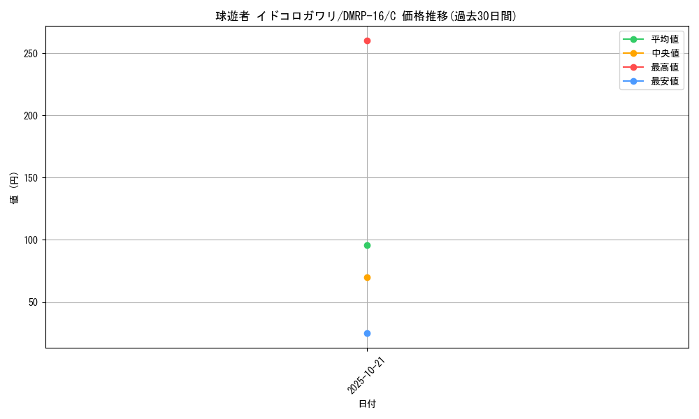 card_67142_series_65424_rarity_101888_graph