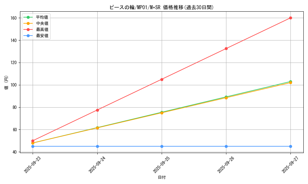 card_6714_series_14041_rarity_15489_graph