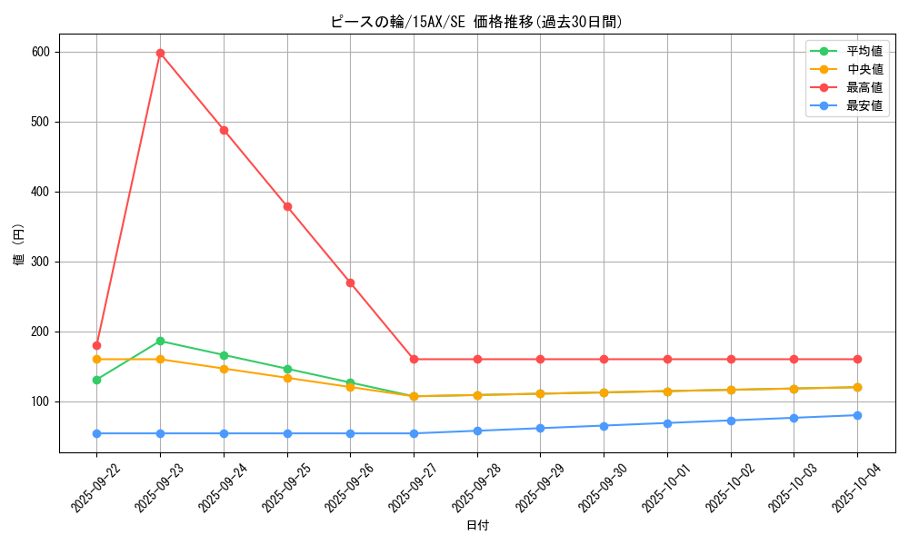 card_6714_series_15490_rarity_5_graph