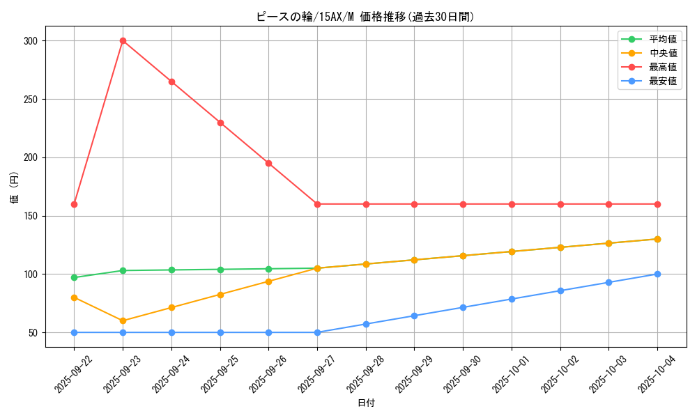 card_6714_series_15490_rarity_6209_graph