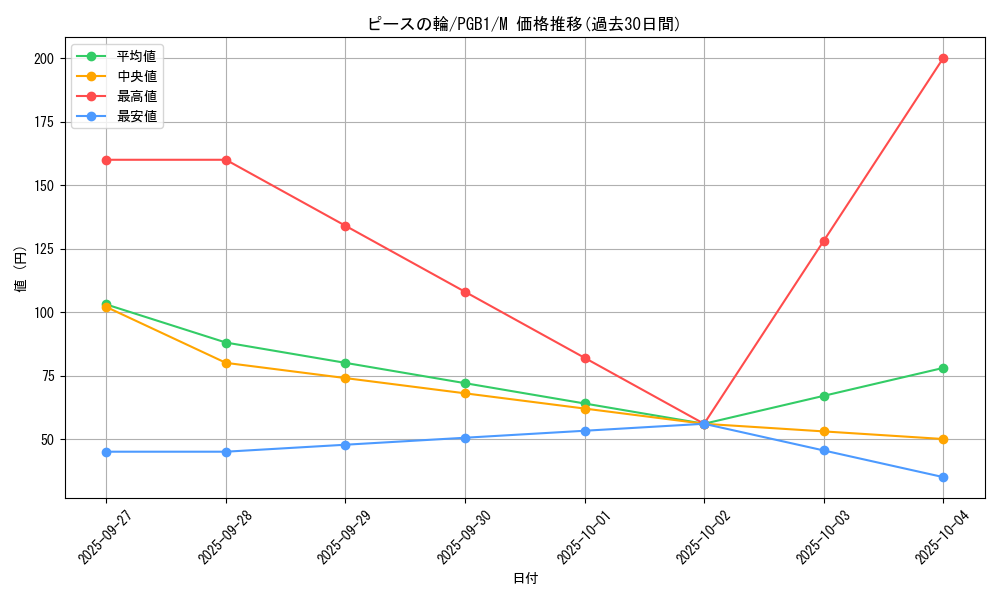 card_6714_series_6207_rarity_6209_graph