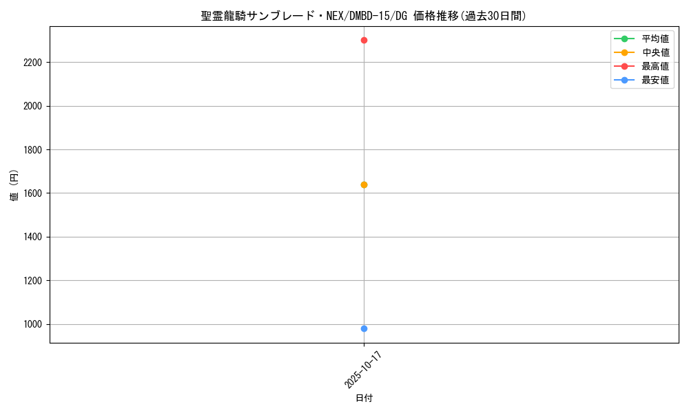 card_67169_series_65749_rarity_113200_graph