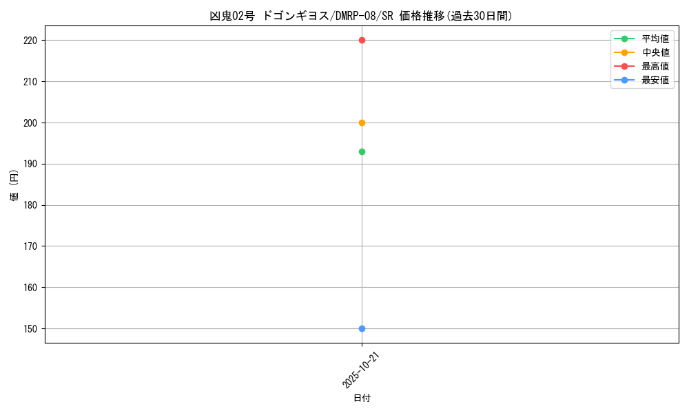 card_67186_series_65442_rarity_101779_graph