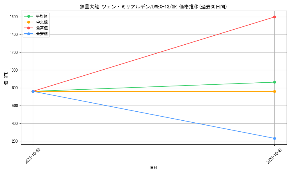card_67187_series_65425_rarity_101779_graph