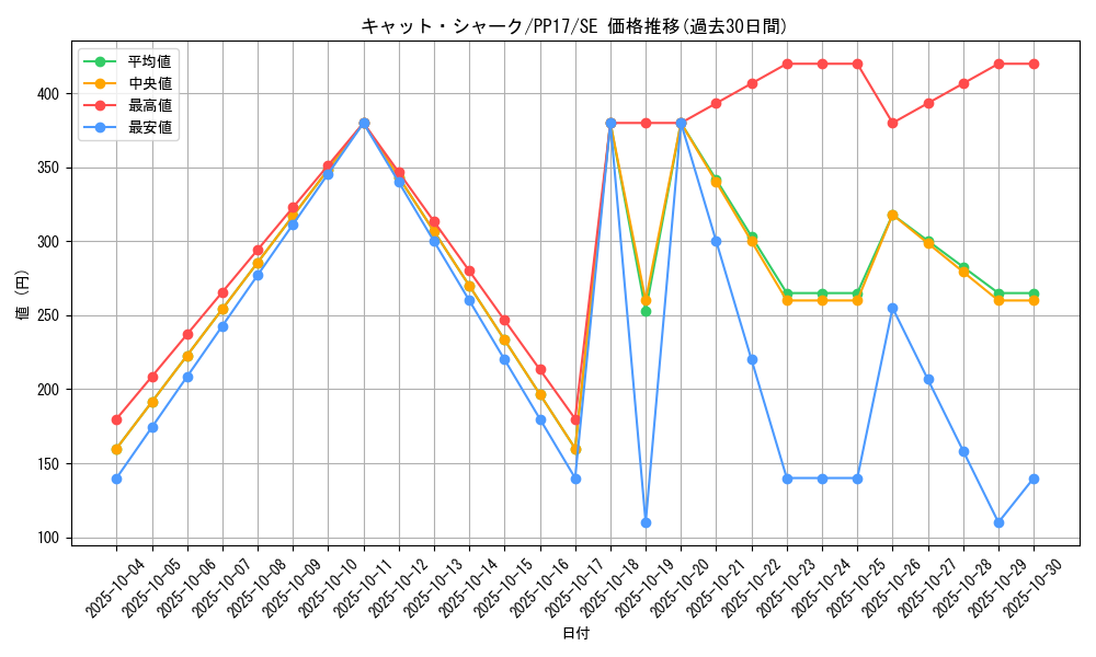 card_6719_series_15507_rarity_5_graph