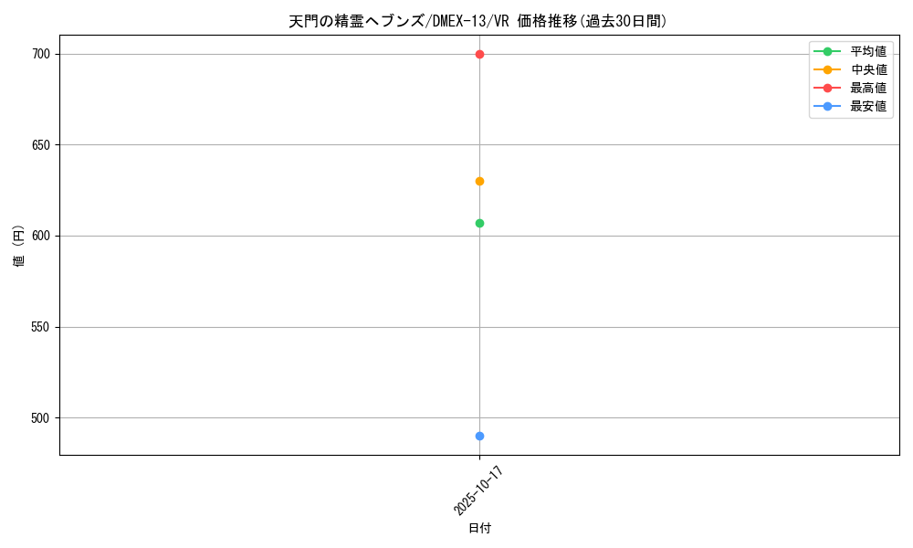 card_67200_series_65425_rarity_101809_graph