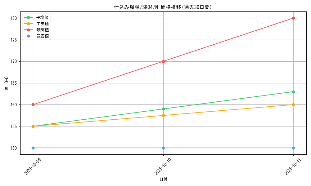 card_6721_series_12227_rarity_1_graph
